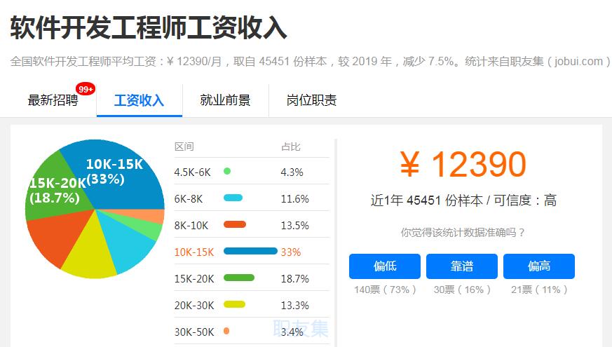软件开发一个月多少钱，薪资水平与多重因素解析