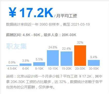 开发工程师工资，现状、影响因素及未来趋势