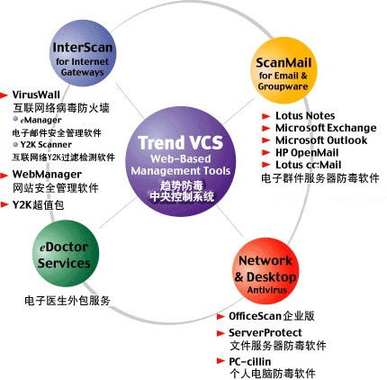 互联网科技产品概述