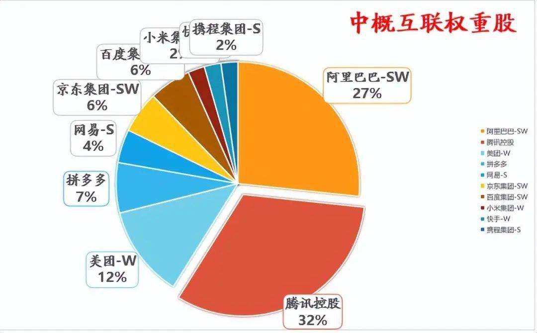 中概互联与恒生科技的区别