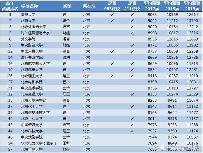 软件开发一般月薪多少，行业薪酬分析与展望