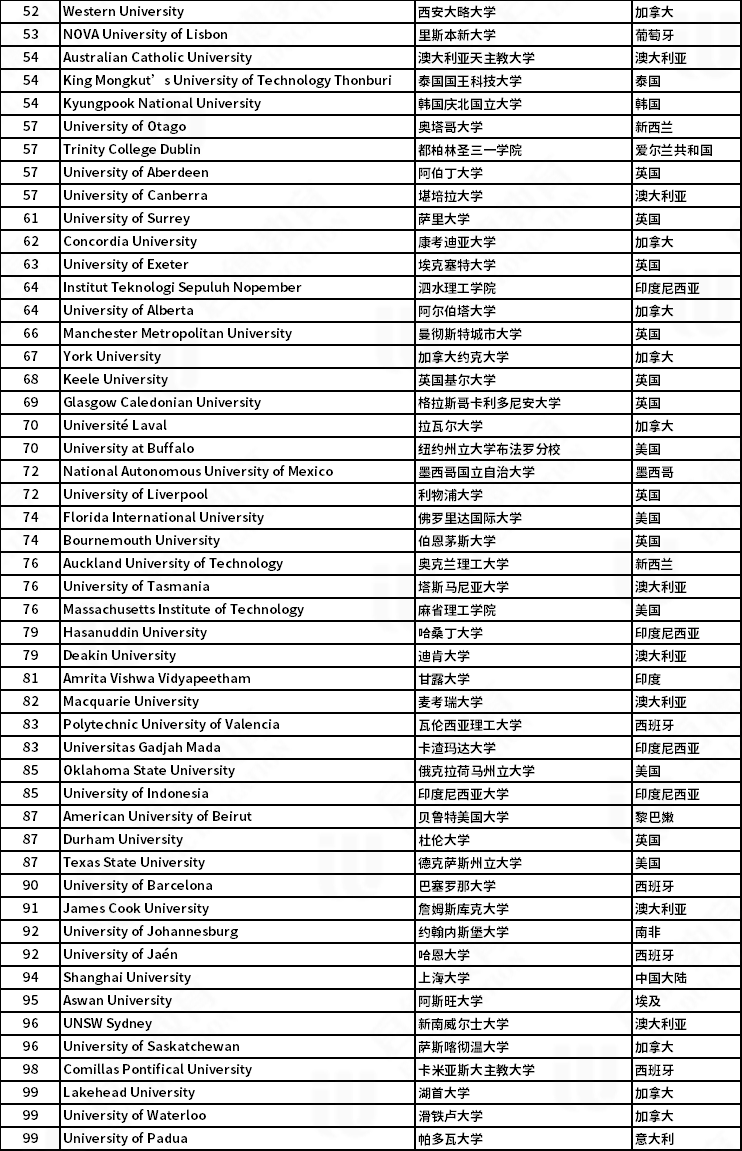 全球软件开发公司排名及其影响力分析