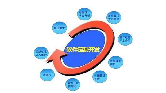 软件开发交易平台的崛起与发展