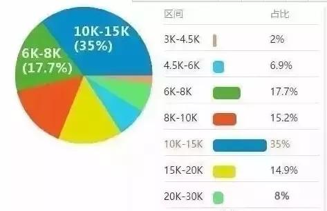 软件开发一个月多少钱，薪资水平与多重因素解析