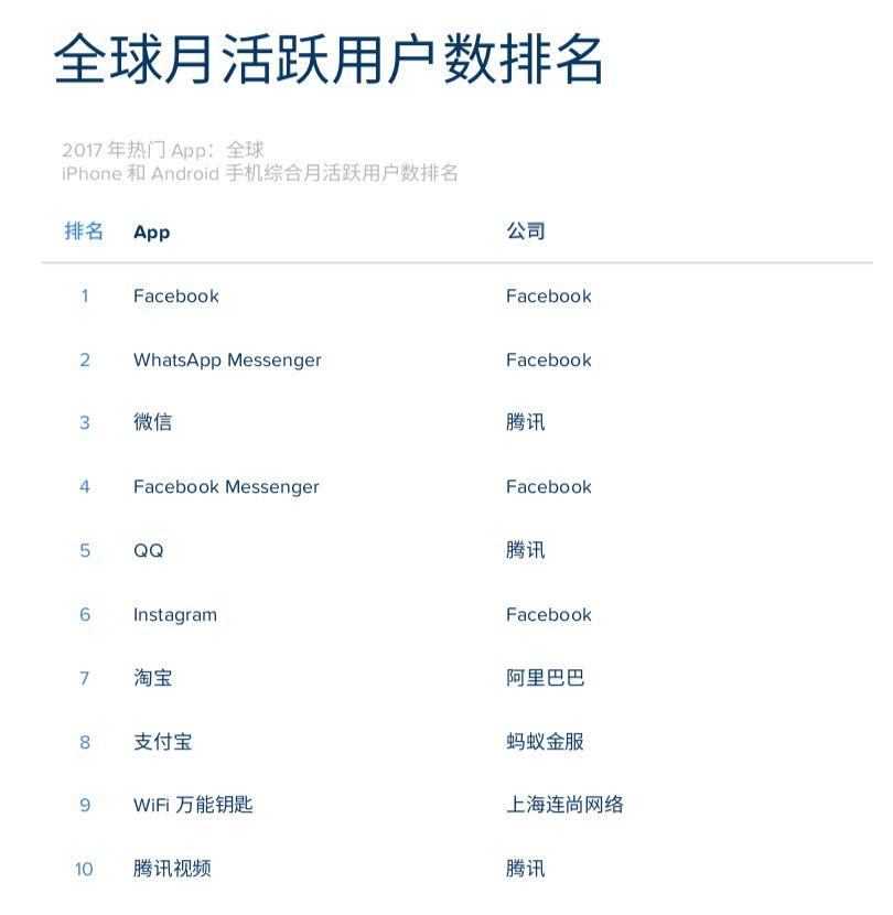 全球互联网科技公司排名及其影响力分析