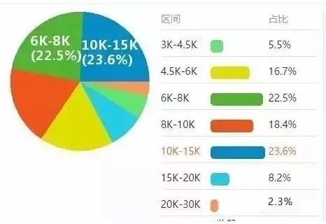 软件开发一个月多少钱，薪资揭秘与影响因素分析