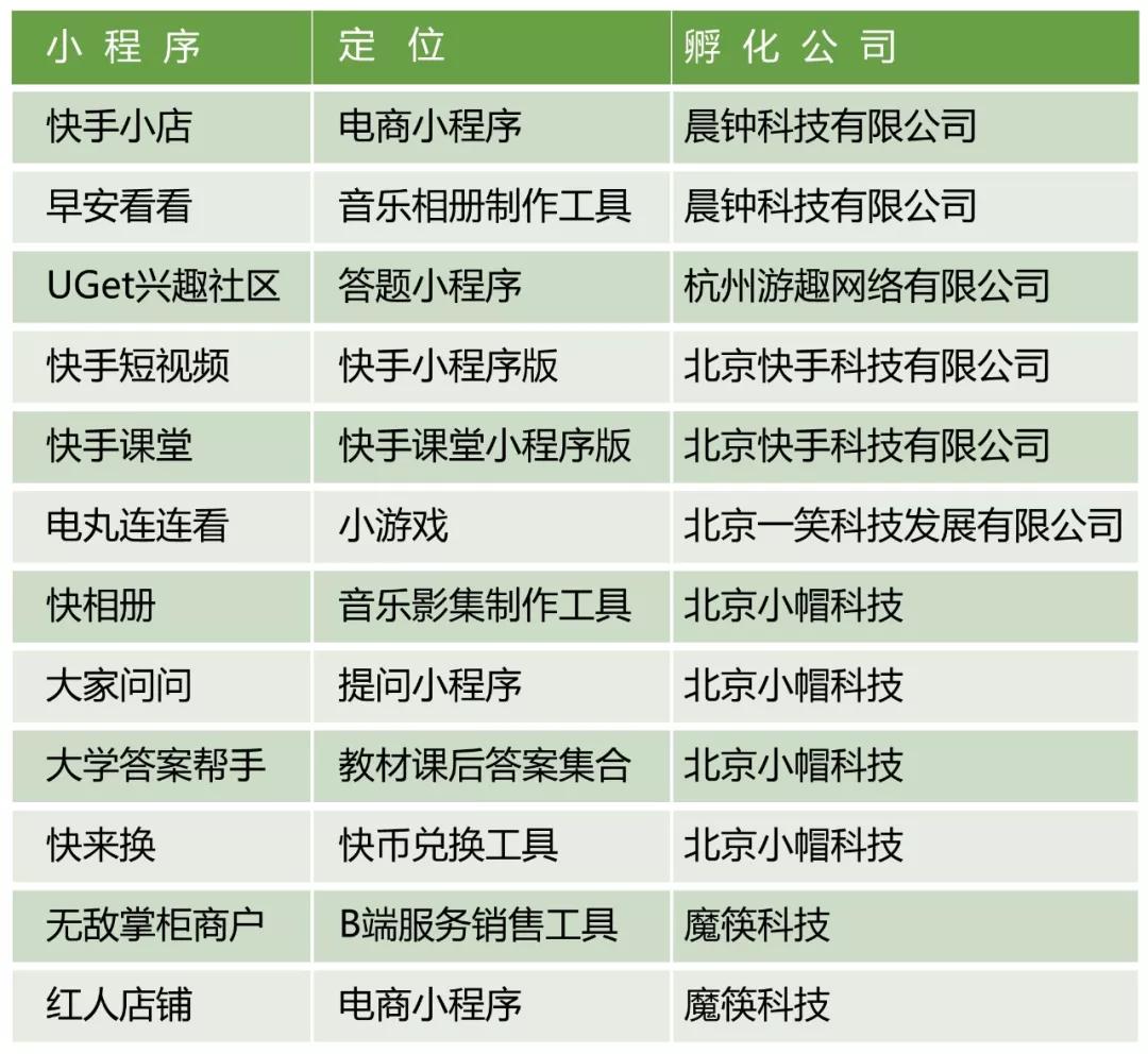 小程序开发，探索现代应用的无限可能