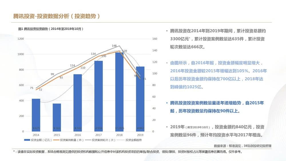 互联网科技公司排名，探究行业巨头与未来趋势