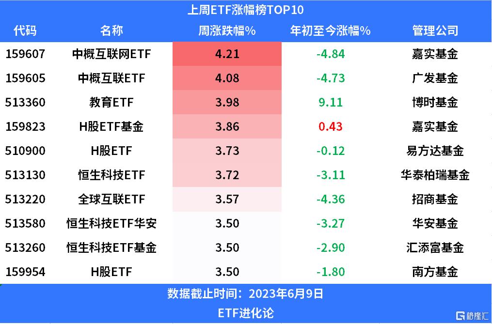中概互联与恒生科技的区别，解析两大科技板块的独特性