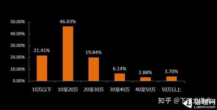 软件开发一般月薪多少，行业薪酬揭秘