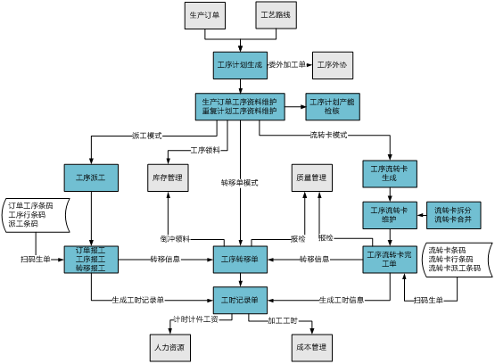 工程开发流程，从概念到实现的系统性探讨
