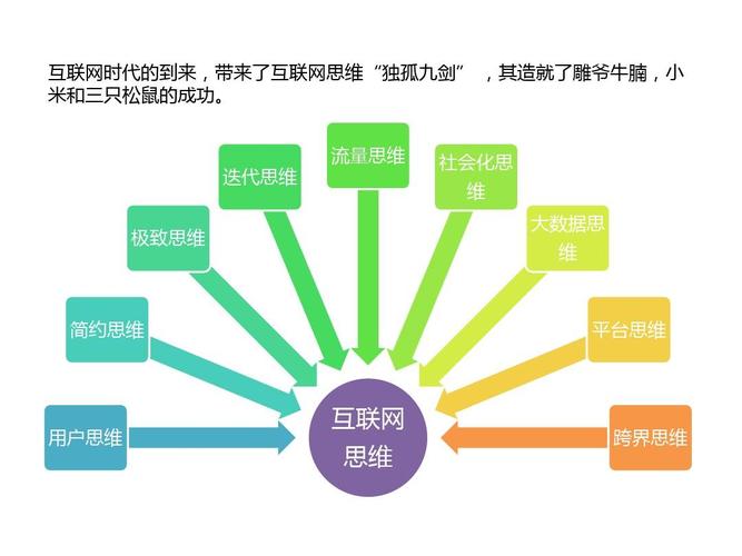 互联之意的深度解读