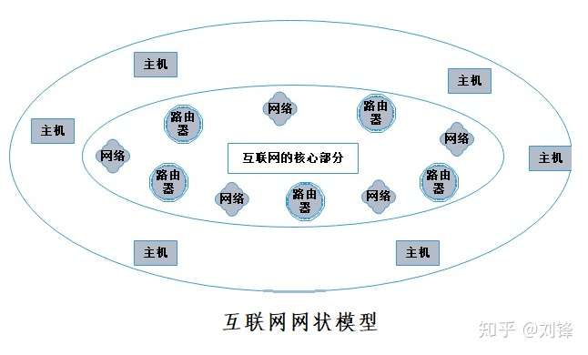 互联网胡占现象的四个阶段