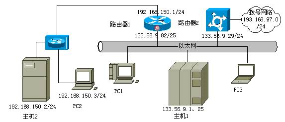 上网的路由器，技术、应用与优化