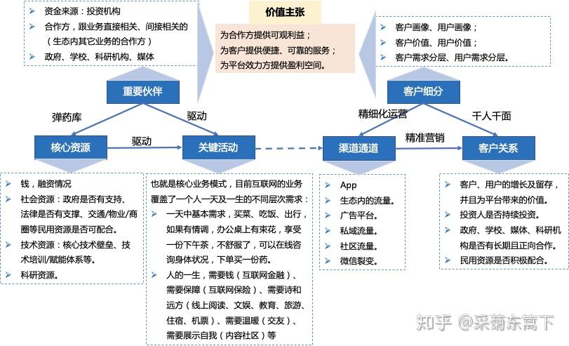 互联网业务有哪些，概述与分类