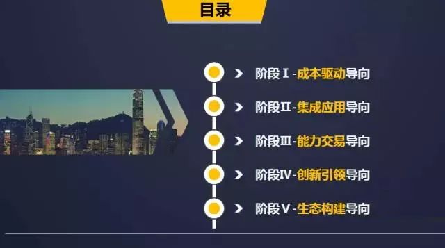 网页制作 第284页
