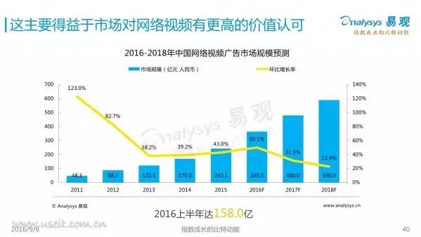 上网是什么意思——探究互联网的普及与发展