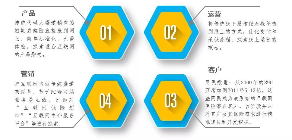 深入探讨，互联网项目中哪些值得尝试与探索