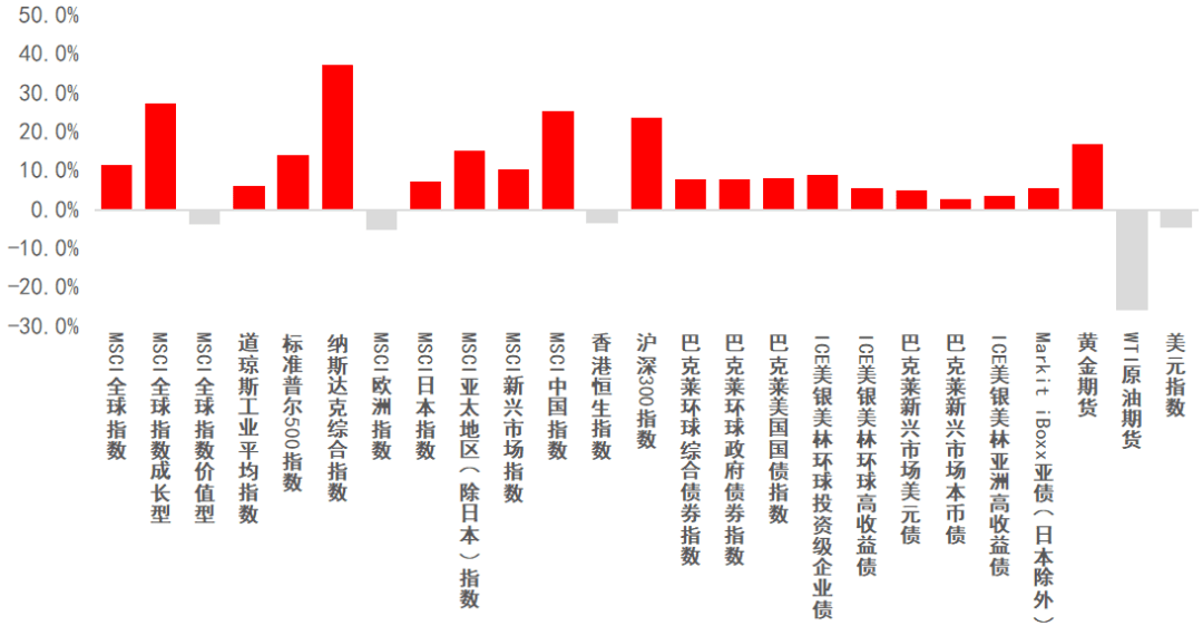 网页制作 第283页