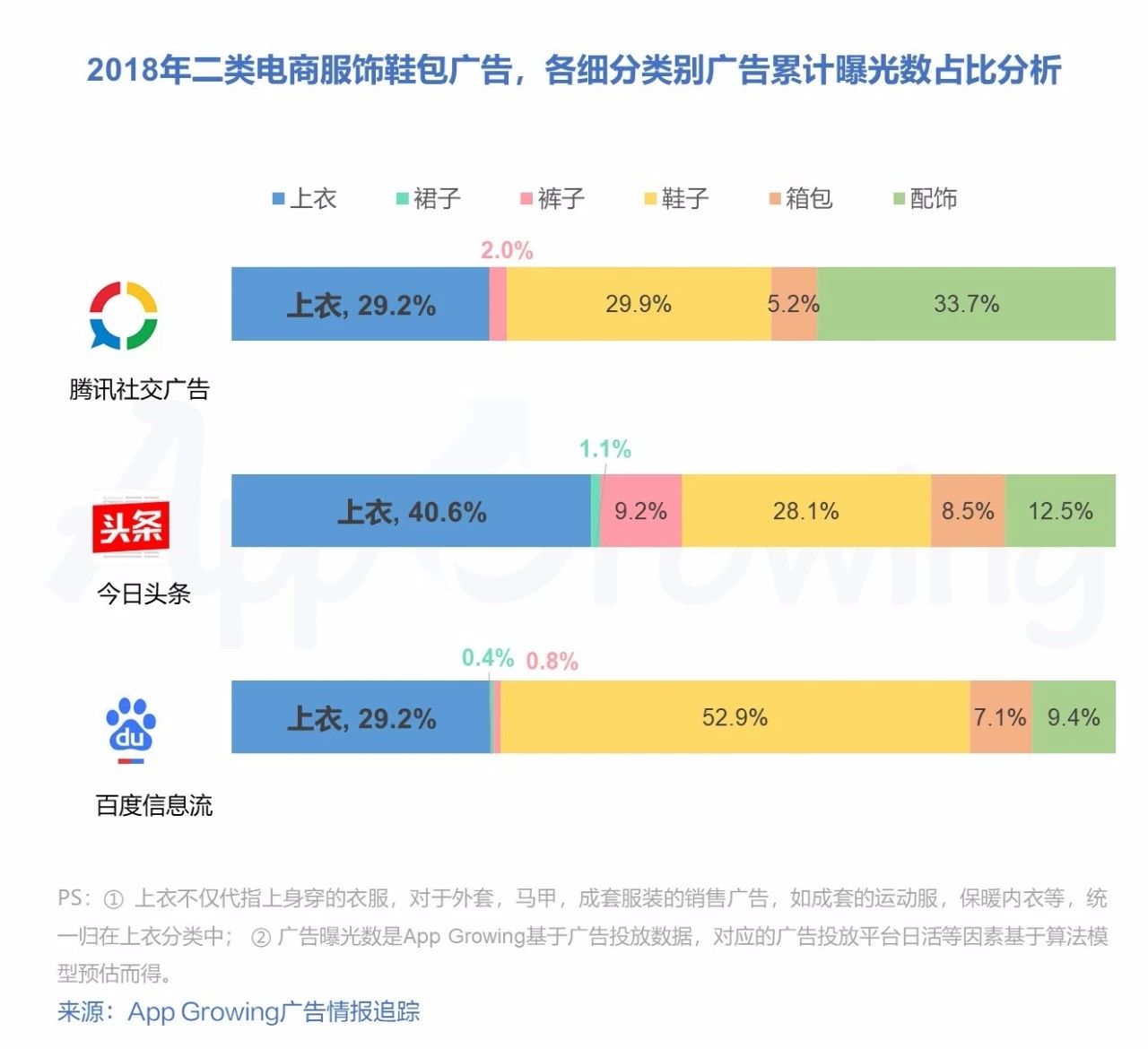电商最好卖的十大产品，趋势与洞察