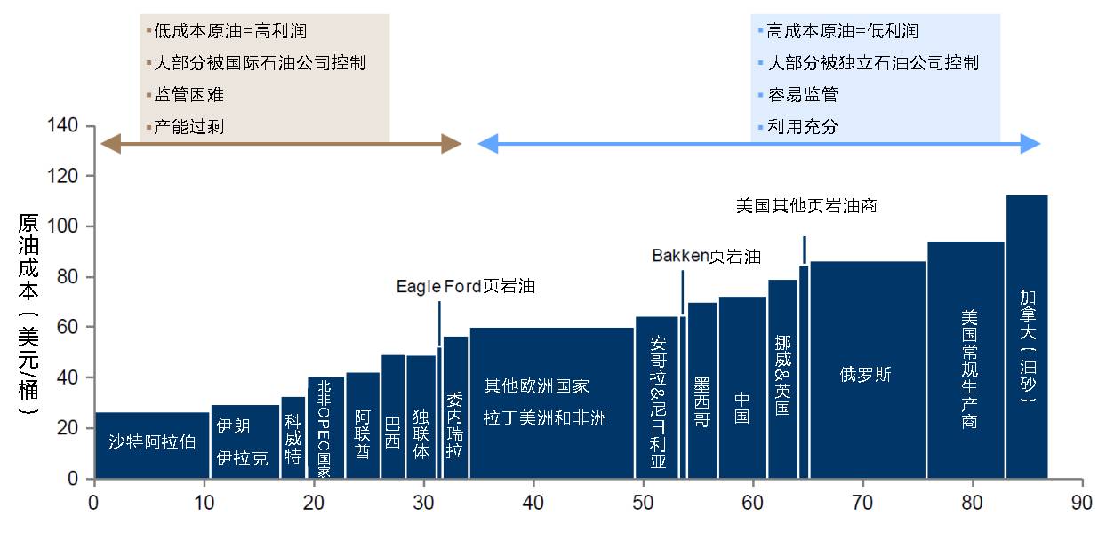 技术开发与技术服务的区别