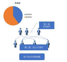 科技管理就业的挑战与应对，只是太难了？