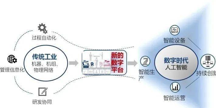 互联网是干什么的，探索数字时代的无限可能