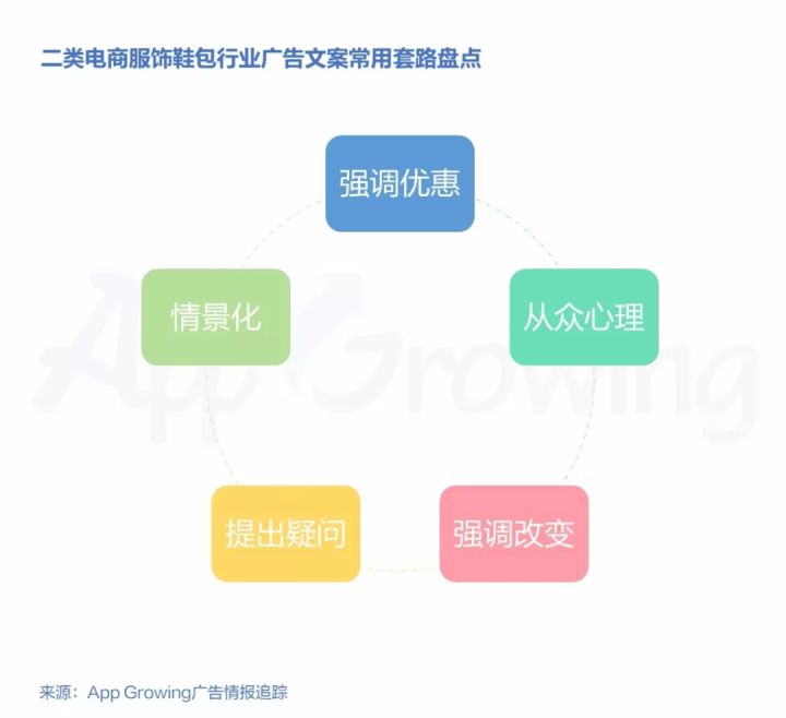 电商最好卖的十大产品，趋势与洞察