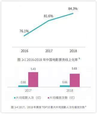 上网是什么意思——探究互联网的起源与影响