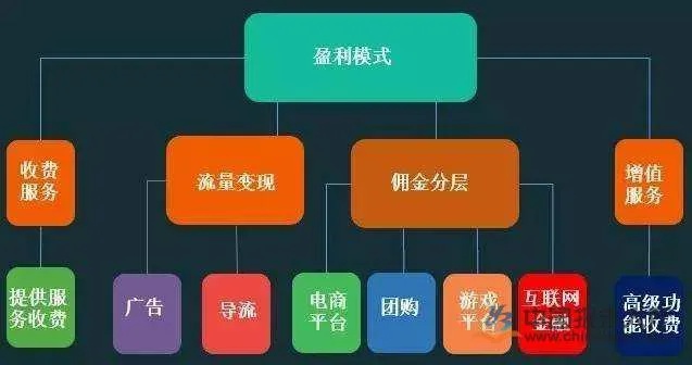 互联网如何赚钱，多元化途径与策略探讨