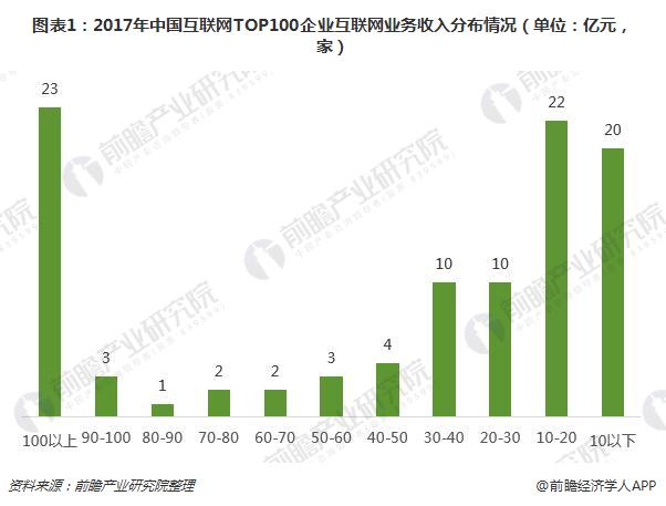 互联网业务有哪些，概述与分类