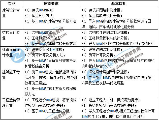 评价话术设计表及其应用