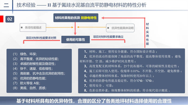 自流平胶水控制技术研究与应用