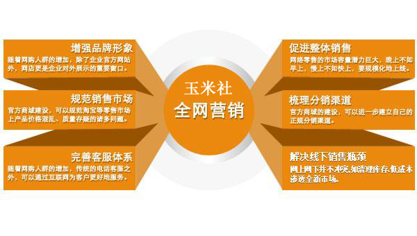 基金产品营销话述设计策略与实践
