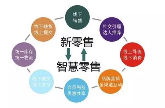 商贸宝批发零售版盘点，管理与效率的提升之道