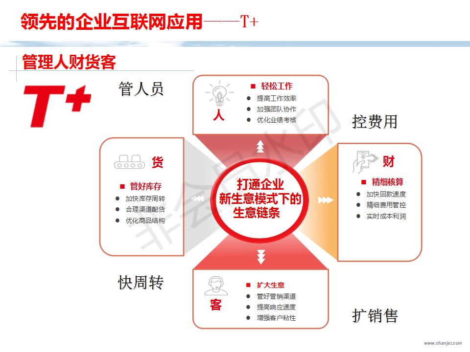 网页制作 第273页