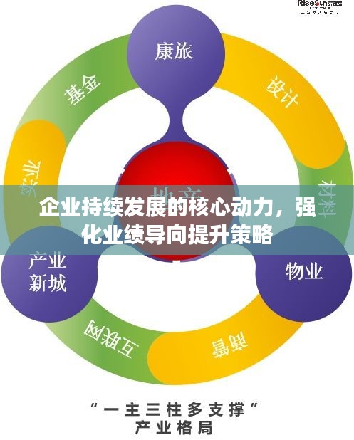双主轴优势，引领企业发展的新动力