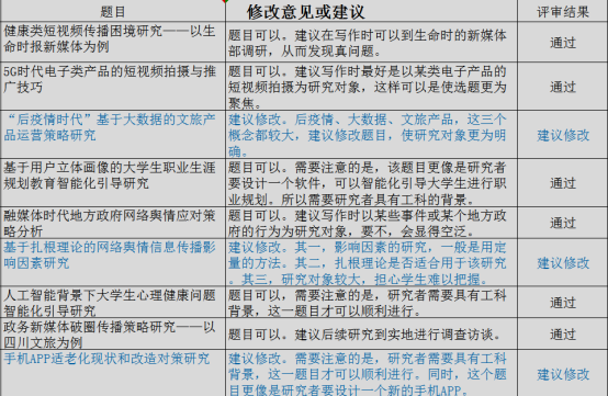 毕业论文选题来源，多维度探讨与策略建议