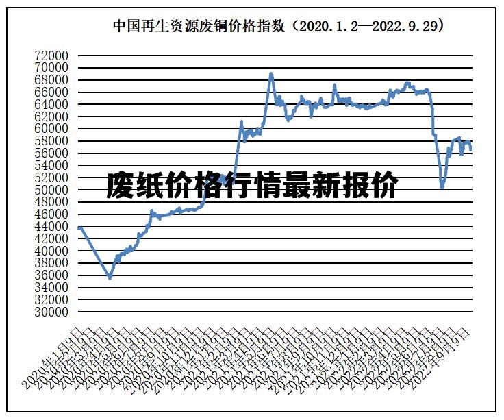 纸张的最新价格，市场趋势、影响因素及未来展望