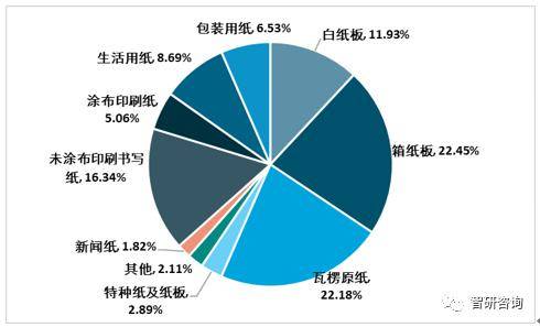 市场营销 第255页