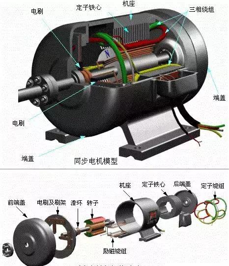发电机碳刷的作用及其重要性