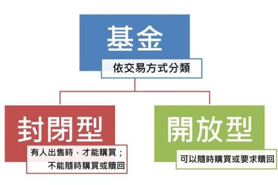 理财周期型赎回，策略、影响与决策