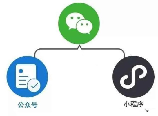 微信小程序版本演变史