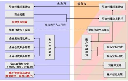 银行共管账户，概念、应用与操作指南