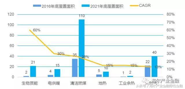 蛋鸡数量在农业生态系统中的影响与趋势分析——以2017年为观察点