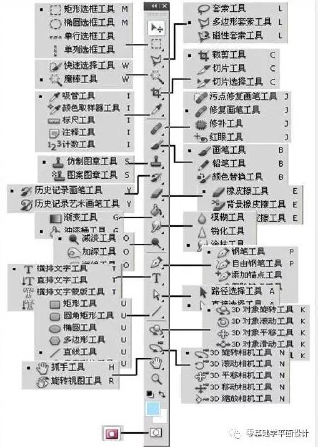 威尔克姆调亮片工具栏，探索与运用
