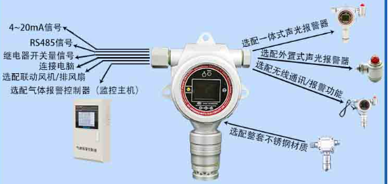 氧气报警器的功能及其应用