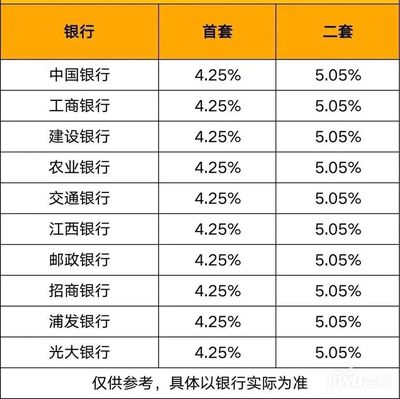 贷款利息查询，了解、计算与优化的全面指南