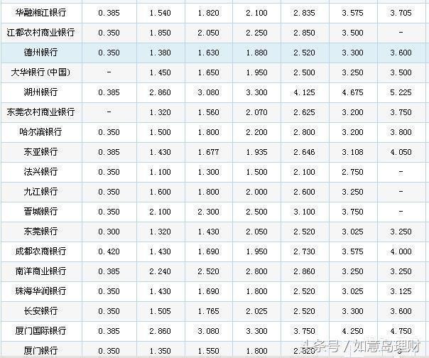 存十万定期三年利息多少？详解存款利息计算及影响因素