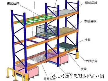 标准货架横梁立柱尺寸及其应用